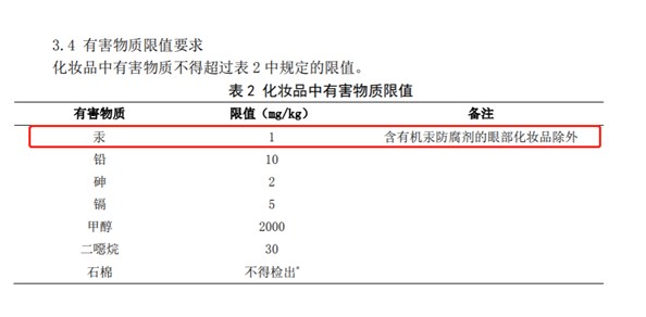 汞超标近40万倍！又一美白产品爆雷