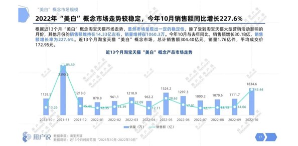 年复合增长率6%的美白市场，还有哪些机会？